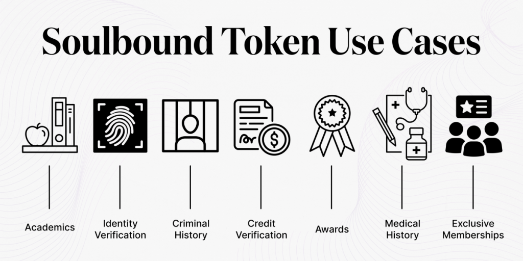 Use Cases Soulbound Tokens - POTENTIAL SOULBOUND TOKEN USE CASES
